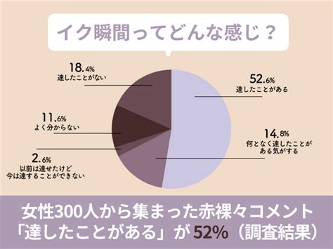 セックス イク 感覚|【男女の本音】「挿入の感覚・イク感覚」ってどんな感じ？男女。